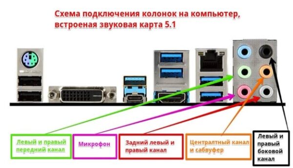 Как отключить колонки на мониторе