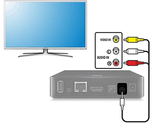 Как подключить Smart ТВ приставку к телевизору
